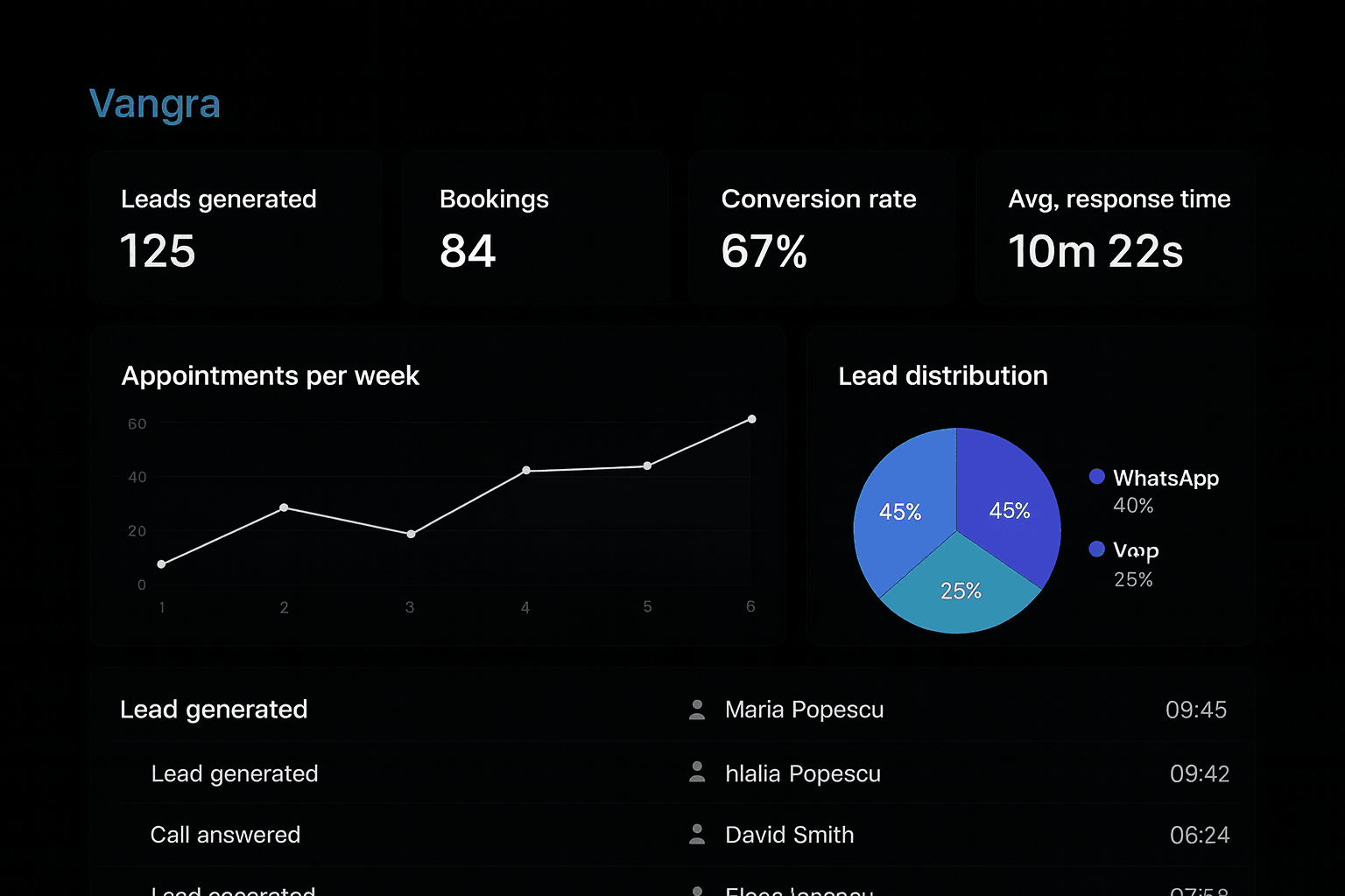 See everything that matters in one place